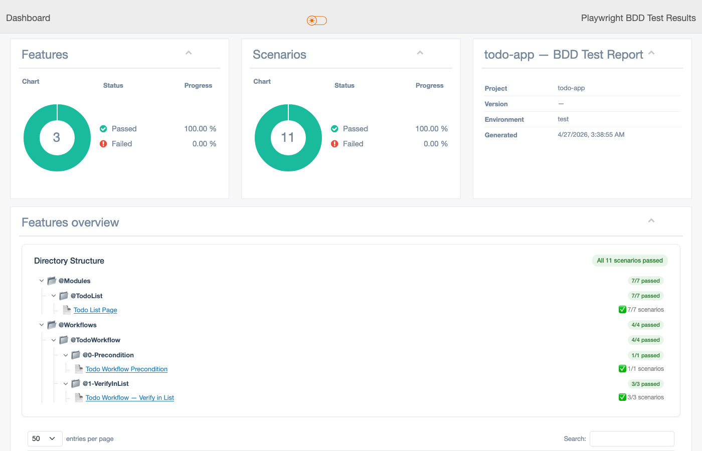 BDD report dashboard showing 3 features and 11 scenarios with module/workflow directory structure