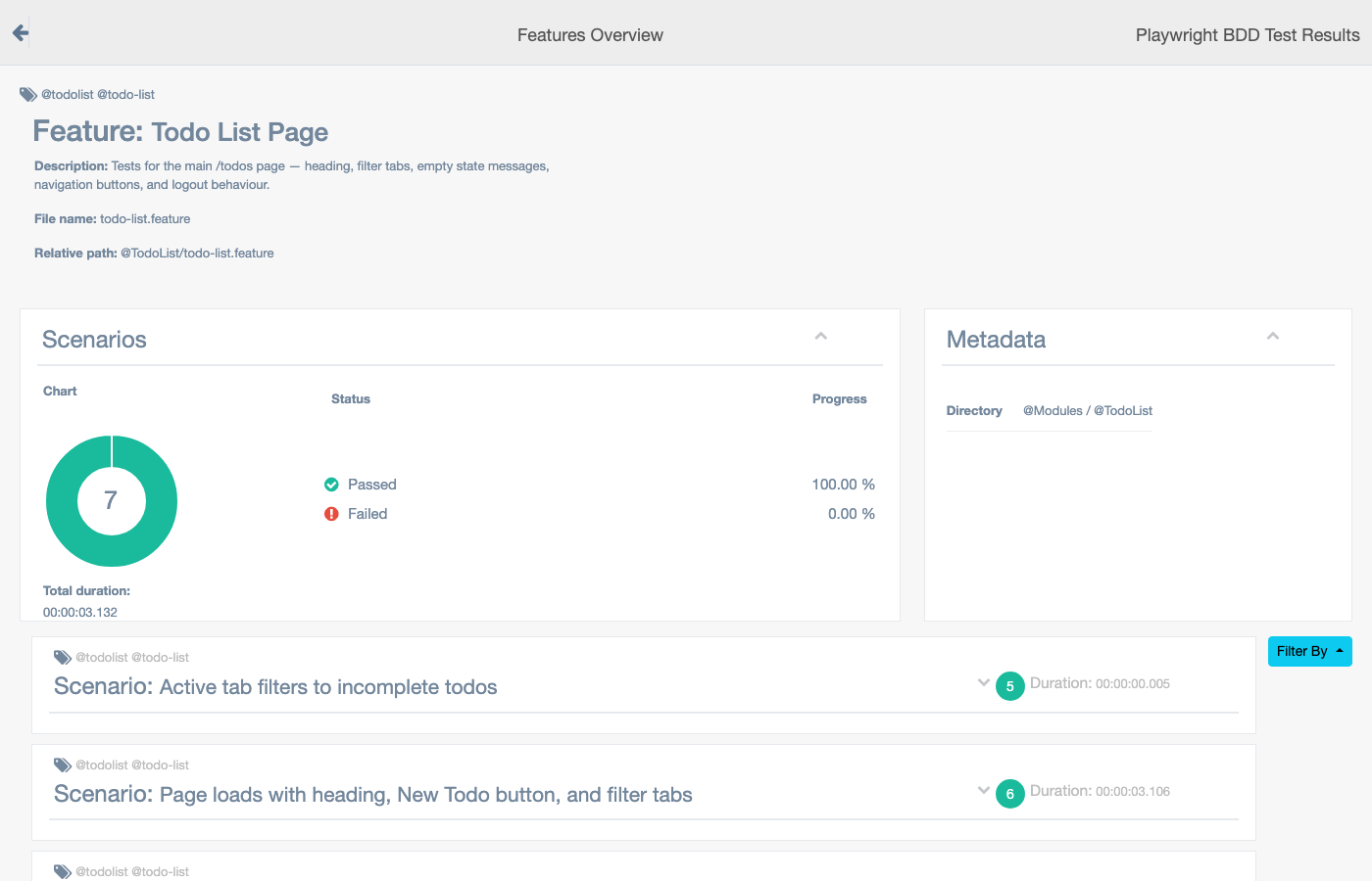 BDD report feature detail showing 7 scenarios for the Todo List Page feature
