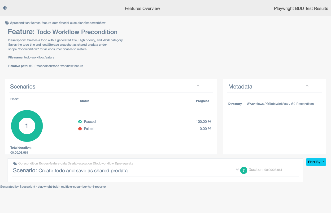 BDD report workflow phase detail showing precondition scenario with cross-feature-data tags